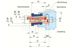 Spannsatz High Speed - 3