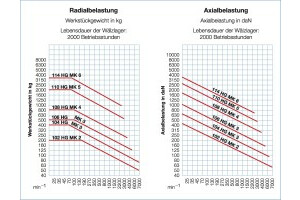 HG Pro (mit Abdrückmutter) - 3