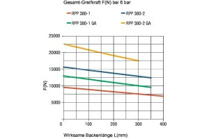 RPP-380 - 4