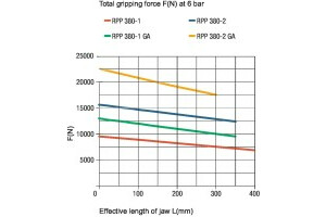 RPP-380 - 6